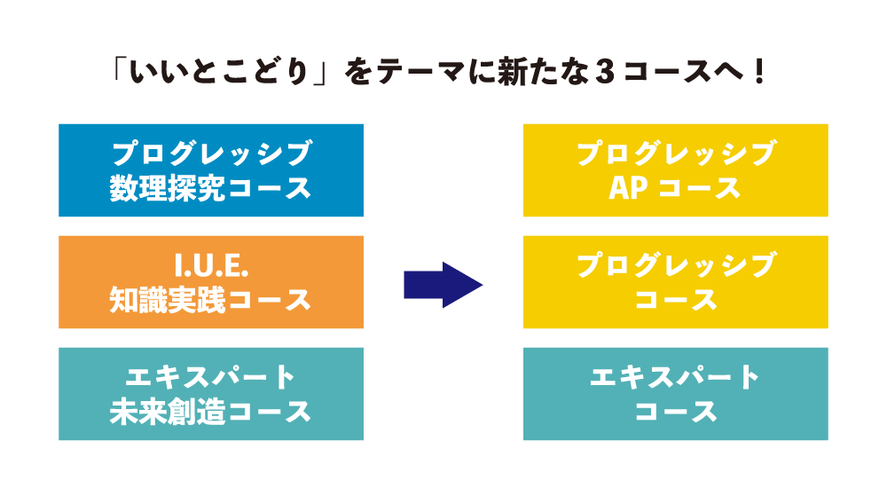 プログレッシブ